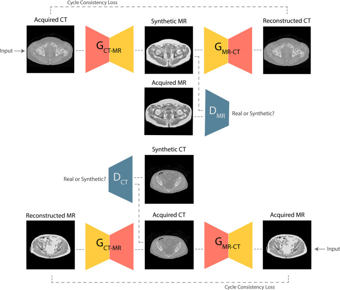 Figure 2