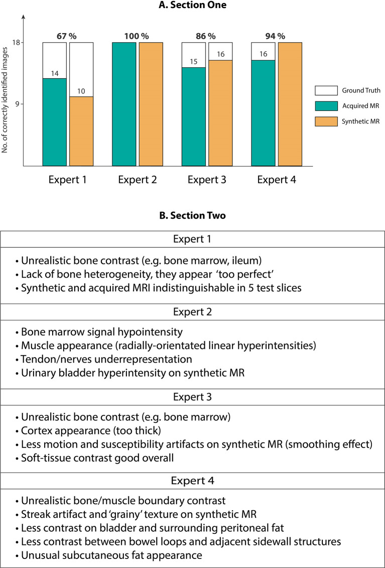 Figure 6