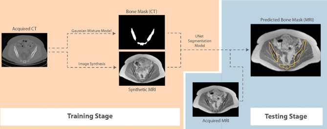 Figure 3