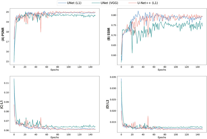 Figure 4