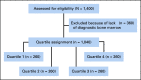 FIG A1.