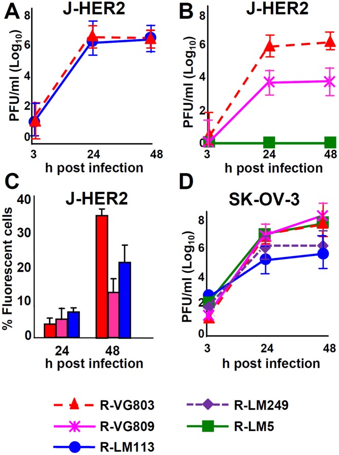 Fig 6