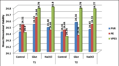 Graph 1