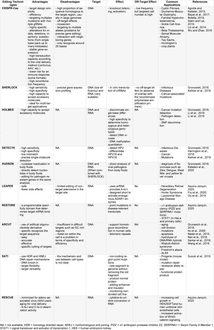 Table 2