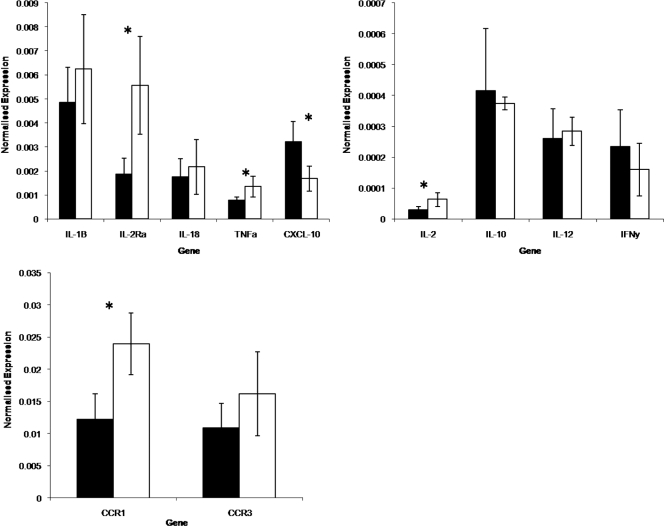 FIG. 4.