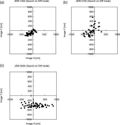 Fig. 6