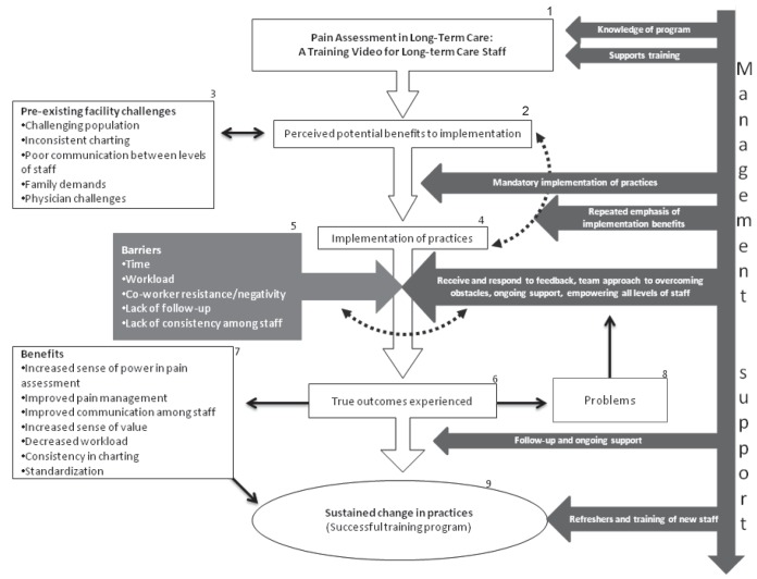 Figure 1)