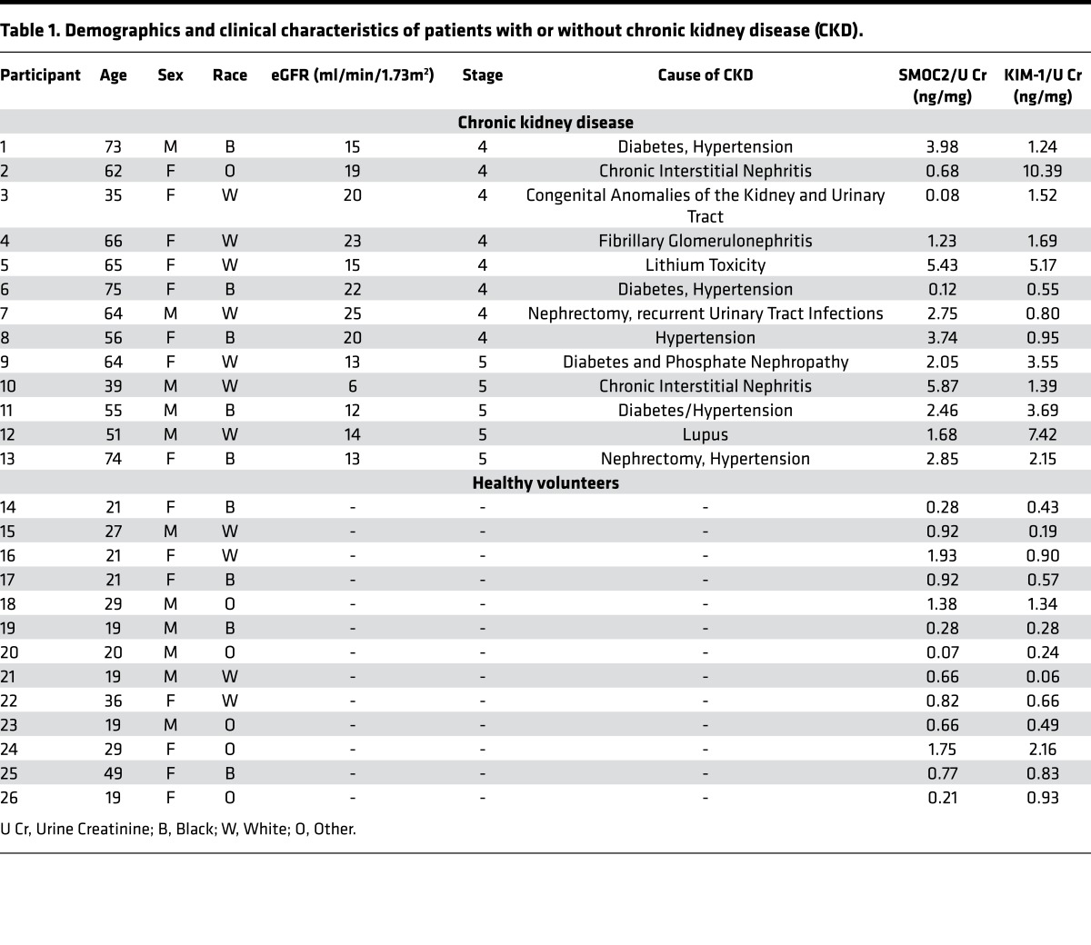 graphic file with name jciinsight-2-90299-g008.jpg