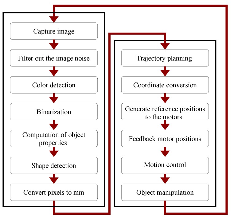 Figure 14