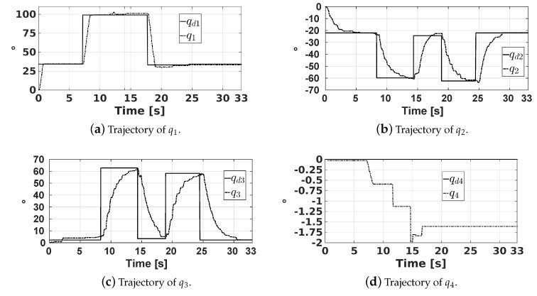 Figure 20