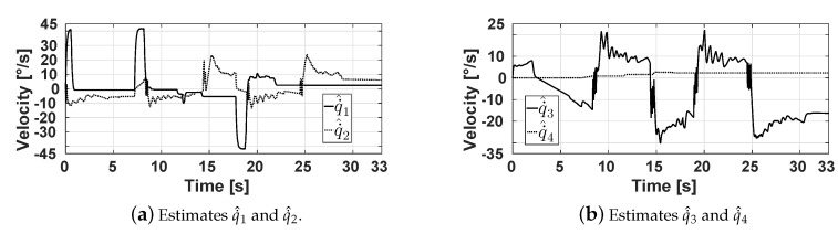 Figure 21