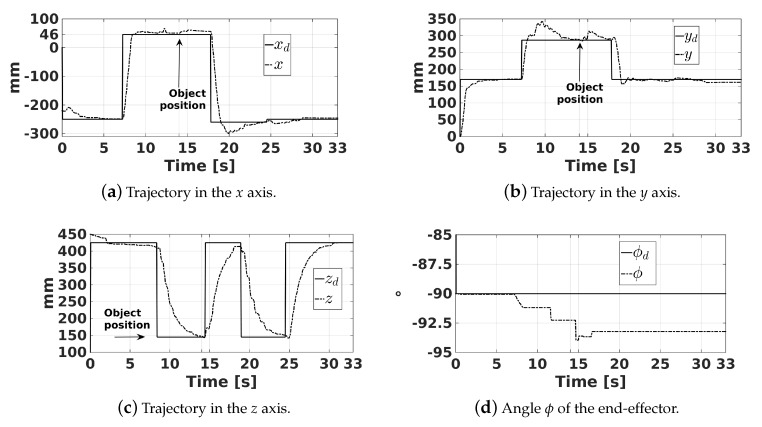 Figure 18