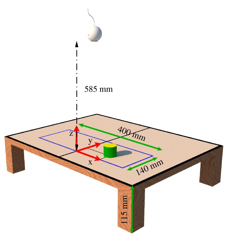 Figure 5