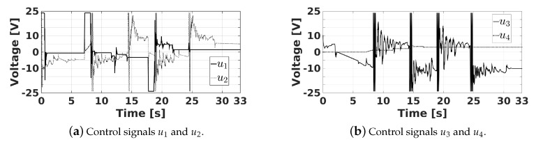 Figure 22