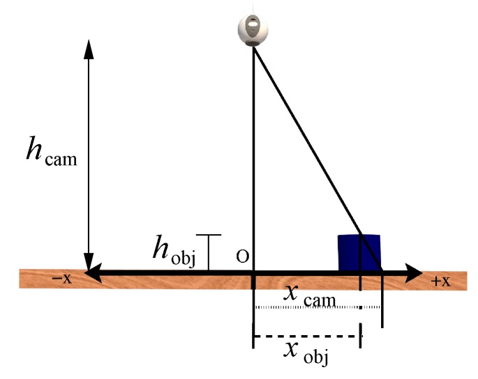 Figure 15