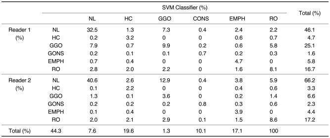 graphic file with name kjr-10-455-i004.jpg