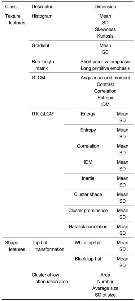 graphic file with name kjr-10-455-i001.jpg