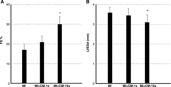 FIG. 8.