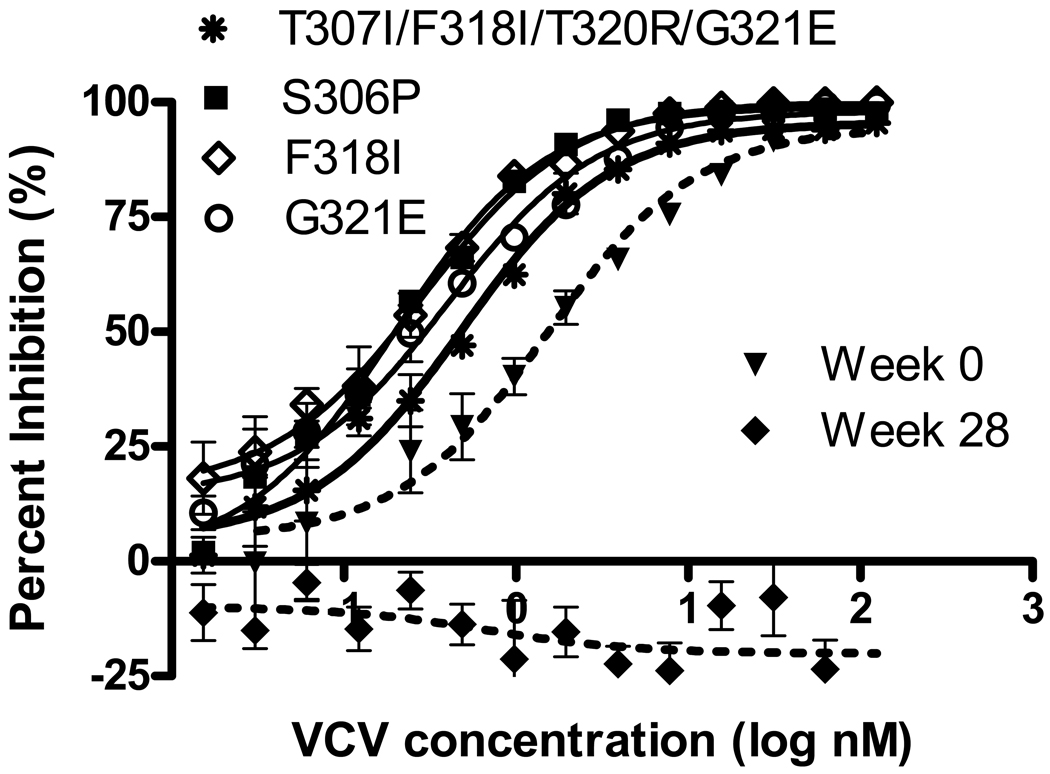 FIG 2