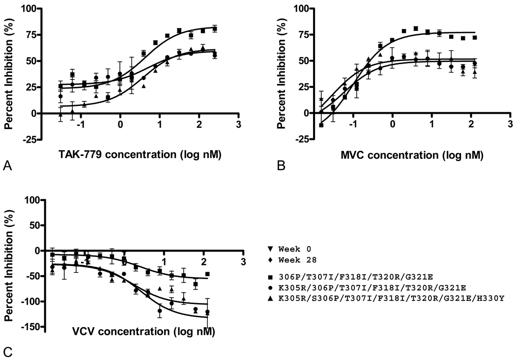 FIG 3