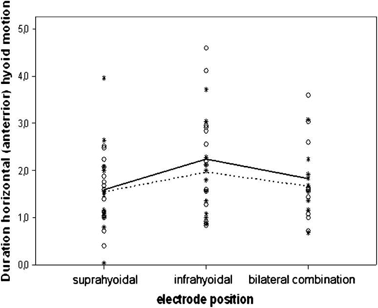 Fig. 4