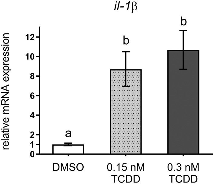 FIG. 7