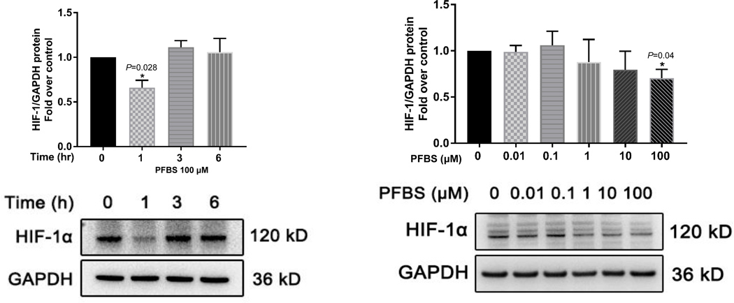 Fig 4.