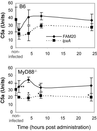 FIG. 6.