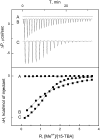 Figure 9.