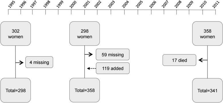 Fig. 1