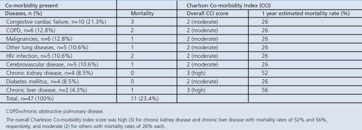 graphic file with name pcrj201334-t4c.jpg