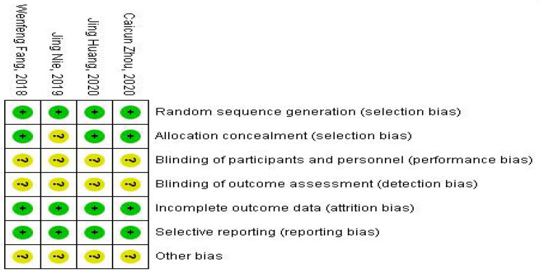 Figure 5