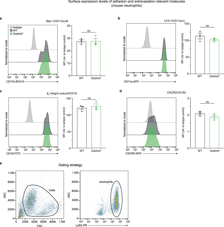 Extended Data Fig. 7