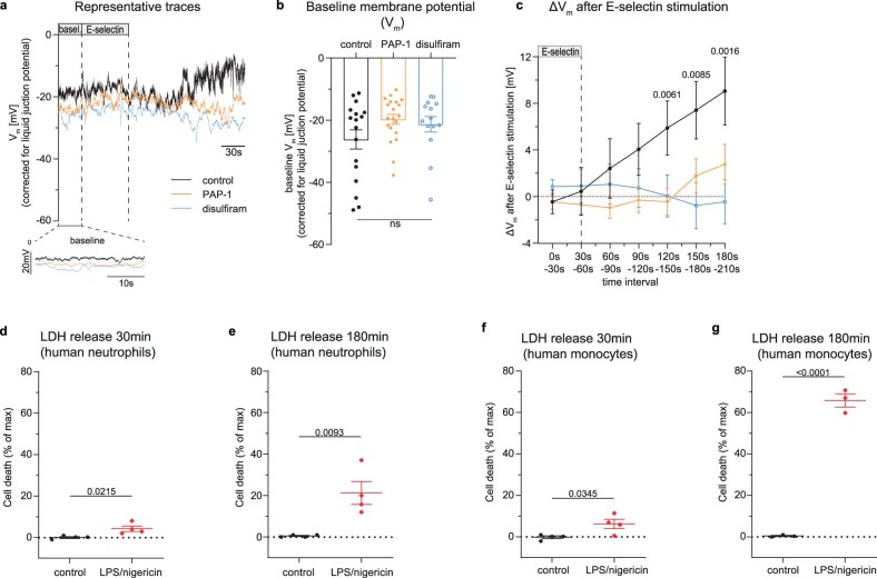 Extended Data Fig. 6