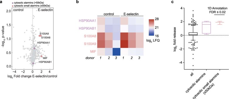 Extended Data Fig. 4