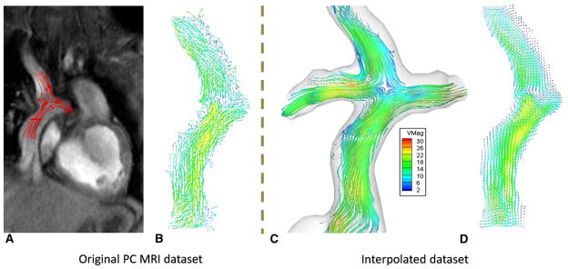 FIGURE 2