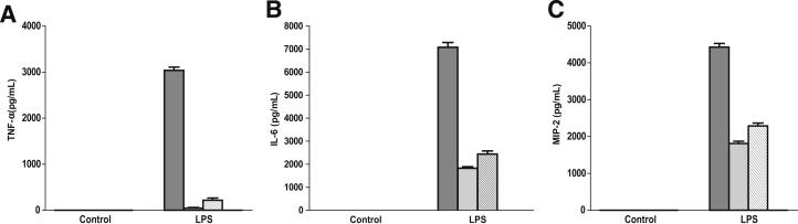 Figure 7