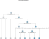 Fig 11