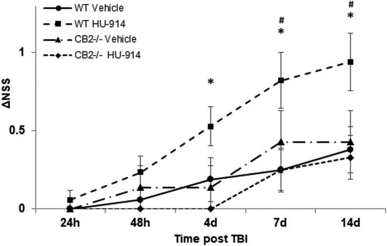 FIG. 3.