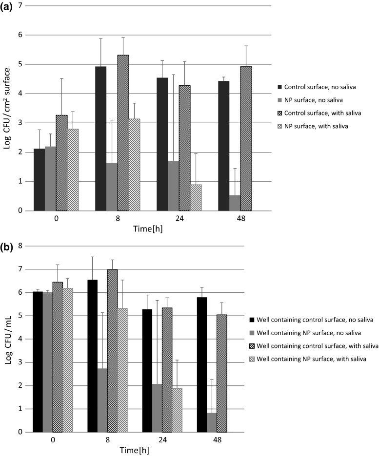 Fig. 4