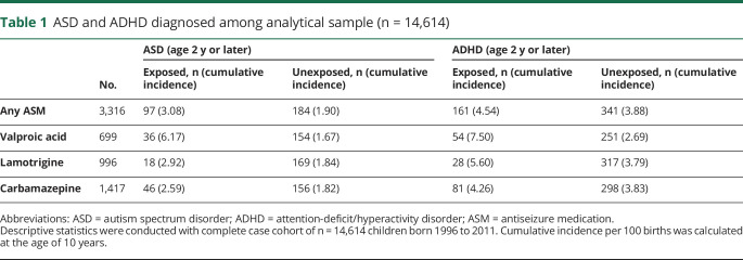 graphic file with name NEUROLOGY2020058487TT1.jpg