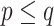 Inline graphic