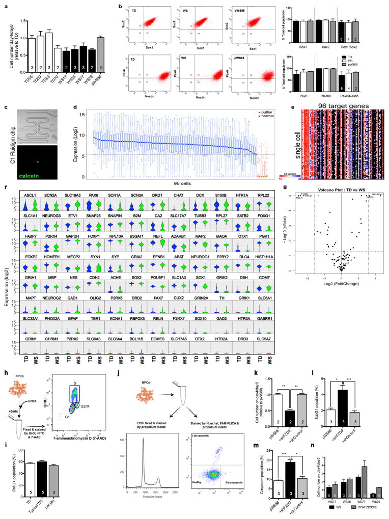 Extended Data Figure 4