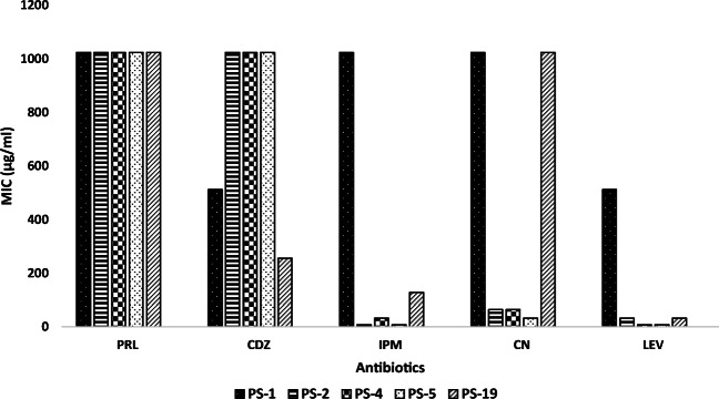 Fig. 2