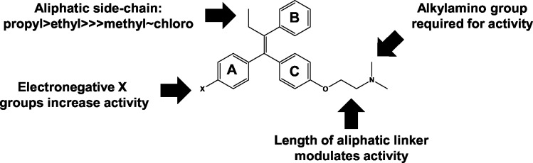 Fig 7