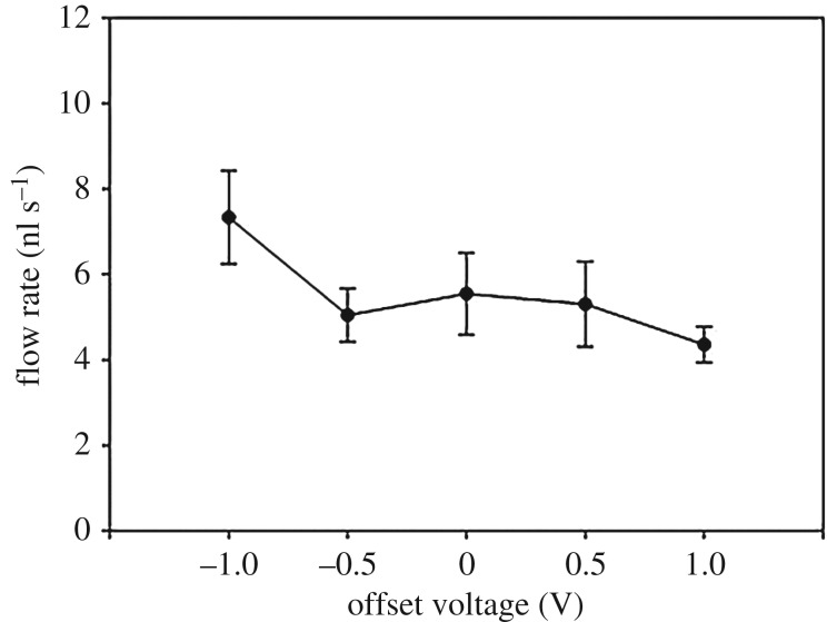 Figure 5.