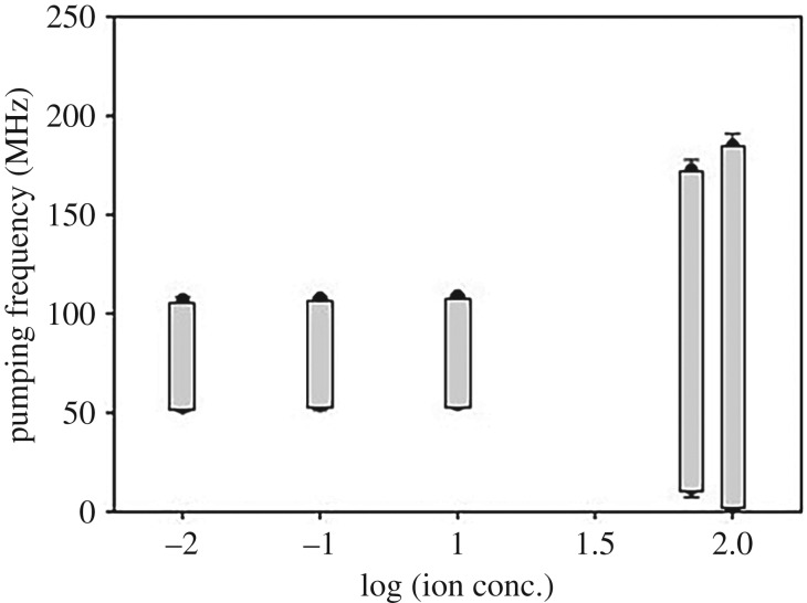 Figure 7.