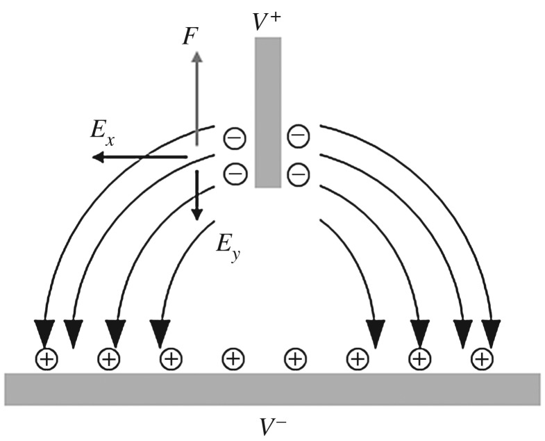 Figure 8.