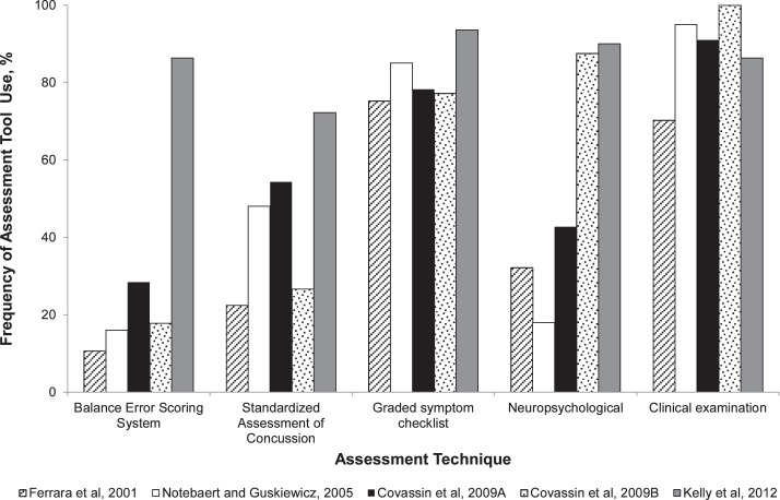 Figure 4.