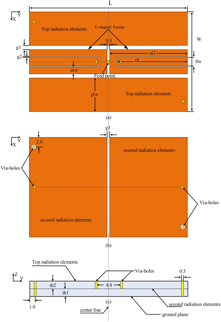 Fig 1